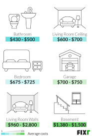 How much does it cost to install a new driveway? 2021 Drywall Installation Cost Hang And Finish Drywall Prices