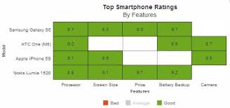 heat map chart fusioncharts