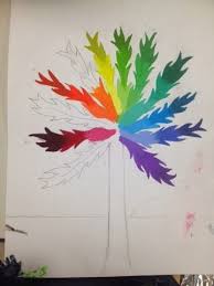 Color Wheel Tree Google Search Color Theory Teaching Art Color Wheel