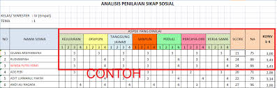 4 = selalu, apabila selalu melakukan sesuai pernyataan. Aplikasi Analisis Uh Kompetensi Sikap Kurikulum 2013 Info Pendidikan Terbaru