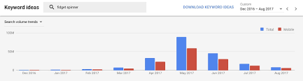 Most successful shopify stores 2021. Dropshipping Niches That Are Profitable Not Trendy Find Your Dropshipping Niche