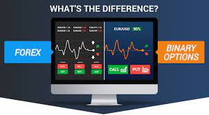 Forex Vs Binary This Landing Page Explains The Difference Between Forex And Binary Options It Contains User Feedback Iqoption Com Forex Binary Forex Currency