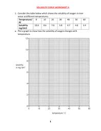Which compound is most soluble at 20 find the curve for kclo 3. Solubility Curve Worksheet A With Answers Teaching Resources