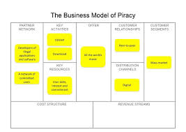 Business Models In The Music Industry