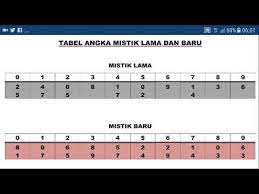 Download Mistik Angka Mp3 Dan Mp4 2019 Amplop Mp3