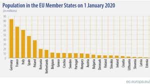 Maybe you would like to learn more about one of these? Romania In Topul Ue Cu PopulaÈ›ie In ScÄƒdere È™i ImbÄƒtranitÄƒ Care Sunt Regiunile Cu Cei Mai MulÈ›i Locuitori