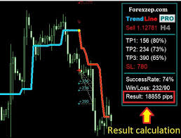 Professional trendline indicator with alert functions for metatrader 4. Best Forex Automatic Trend Line Indicator For Mt4 Download Free
