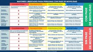 A partir del jueves 8 de julio a las 5:00 horas, las siguientes comunas avanzan a #transición. Vocero De Gobierno Hace Un Llamado A Cumplir Nuevos Aforos Del Plan Paso A Paso Ministerio Secretaria General De Gobierno