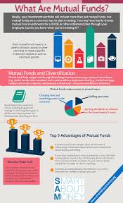 Mutual funds are becoming very popular with investors because of various reasons. What Are Mutual Funds Smart About Money