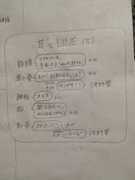 笑 おしゃれまとめの人気アイデア pinterest ℜⅈttƴ 勉強 面白いもの ユーモア