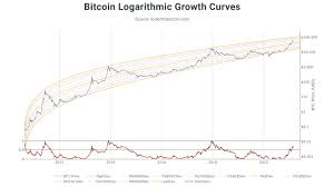 (2021 updated) 6 crucial bitcoin predictions for 2021: Crypto Markets Regain Billions Bitcoin Price Bounces Back 15 Analyst Says Resurgent Mood In The Air Market Updates Bitcoin News