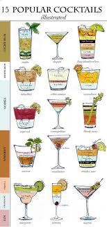 Drinks Cocktail Chart Keep Them Cold In A Coppermug