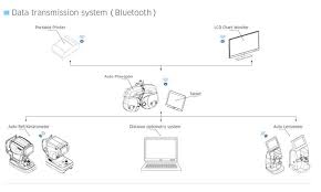 Auto Refractometer Keratometer