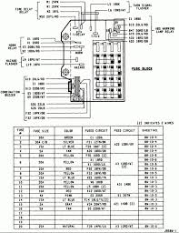 There will also be a fuse diagram on the inside cover of the fuse box. 1993 Dodge Dakota Fuse Box Layout Diagram Wiring Club Jagged Mutter Jagged Mutter Pavimentazionisgarbossavicenza It