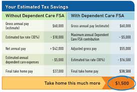 Fsa What Is Dependent Care Fsa