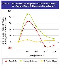 Can Insulin Resistance Cause Hypoglycemia Quora