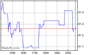 ishares msci world index price xwd stock quote charts