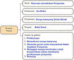 Kunci Jawaban Halaman 1 2 5 6 7 8 9 11 12 Tema 7 Kelas 6 Buku Peta Pikiran Kunci