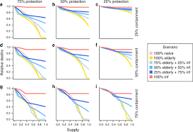 This face shield comes with a transparent visor most of the time. Face Mask Use In The General Population And Optimal Resource Allocation During The Covid 19 Pandemic Nature Communications