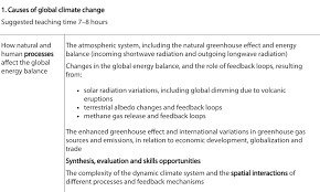 In this homeostasis instructional activity, students answer twelve questions about positive and negative feedback loops and how they effect homeostasis. 1 Causes Of Global Climate Change The Geographer Online