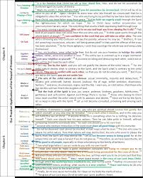 galatians galatians 1 2 outline chart irving jensen