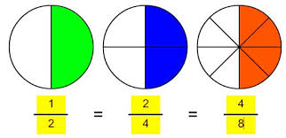 20 ejemplos de fracciones equivalentes