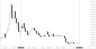 Nền kinh tế bitcoin tại một làng chài nhỏ; Thanh Bitcoin Tiáº¿t Lá»™ Kiáº¿m 17 Tá»‰ Tá»« 100 Triá»‡u Tren Vnexpress