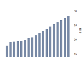 How Comcasts Cable Tv Business Has Been Bucking Industry Trends