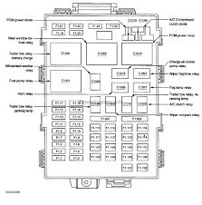 Ford f 150 2003 fuse box diagram. Fuses And Relay Box Diagram Ford F150 1997 2003