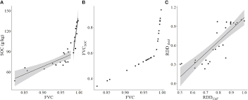 Frontiers | Grassland health assessment based on indicators monitored by  UAVs: a case study at a household scale