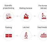 Grinding media balls manufacturing equipment,Steel balls ...