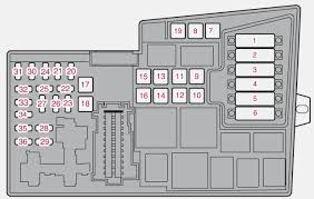 — — fuse box on the edge of the dashboard. 2005 Volvo S40 Fuse Box Wiring Diagram Show Parched Feedback Parched Feedback Bilancestube It