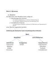 Flektierbare wortarten ändern ihr aussehen bzw. Block Ii Wortarten Flexion Studocu