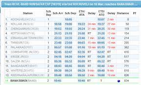 Thrissur and trivandrum time calculation is based on utc time of the particular city. The State Of The Railways In Kerala Train Running Operations 24 Coaches