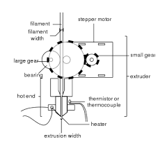 Ultimate Beginners Guide How Do 3d Printers Work 3d Printer 3d Printer Extruder Stepper Motor