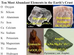 Ten Most Abundant Elements In The Earth S Crust O Oxygen Si Silicon Al Aluminum Fe Iron Ca Calcium Na Sodium K Pota Fe Iron Feldspar Sodium