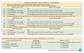 Pin By Accounting Taxation On Income Tax Income Tax Tax Income
