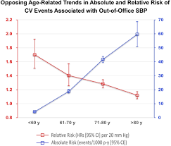 Image result for Relative Risk