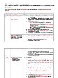 Article 55 of the federal constitution stipulates that only his majesty the king can summon for parliament to be in session. Bahan Kertas 3 Kedah