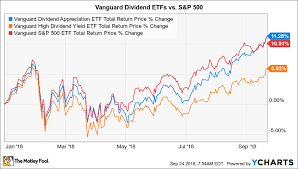 which vanguard dividend etf is winning the race in 2018