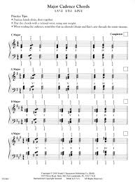 The most important thing about this study is not to memorize all the names involved in this topic, but to observe the. Piano Cadences Pdf