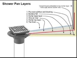 We did not find results for: Drywall Kerdi In Mud Pan Ceramic Tile Advice Forums John Bridge Ceramic Tile