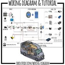 A fully plumbed camper van water system offers the opportunity for hot & cold water, a kitchen sink and a shower. How I Turned My Chevy Astro Van Into An Off Road Camper