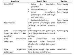 Bersepeda (cycle) bersepeda adalah opsi transportasi bebas emisi, sehat dan terjangkau, yang sangat Https Media Neliti Com Media Publications 172488 Id Lanskap Pekarangan Produktif Di Permukim Pdf