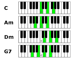 jazz piano lesson chords inversions and voice leading