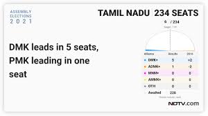 How many constituencies are there in tamil nadu? Tdtbxngr6fygzm