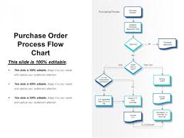 Purchase Order Process Flow Chart Ppt Powerpoint