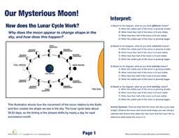 Moon Phases And Eclipses Worksheet Education Com In 2020 Earth And Space Science Science Worksheets How To Memorize Things