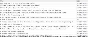 Pragmatic Guide To Sql Server Coalesce Expression