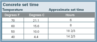 cold weather concreting